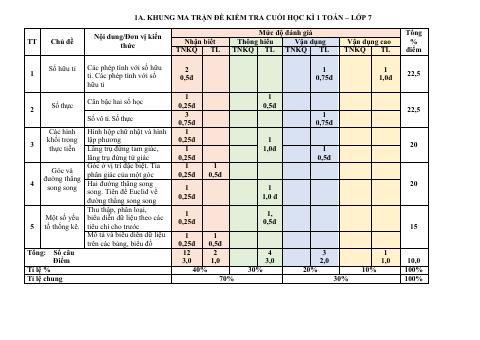 Đề thi Học kì 1 Toán 7 năm 2025-2026 trường THCS Phạm Đình Hổ (TP Hồ Chí Minh)